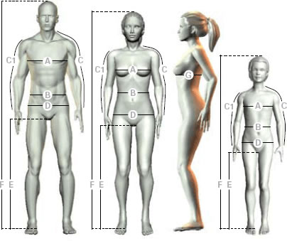 craft-size-guide