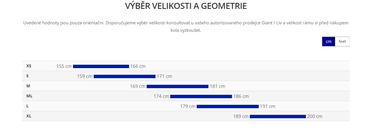 Giant Revolt Advanced 0