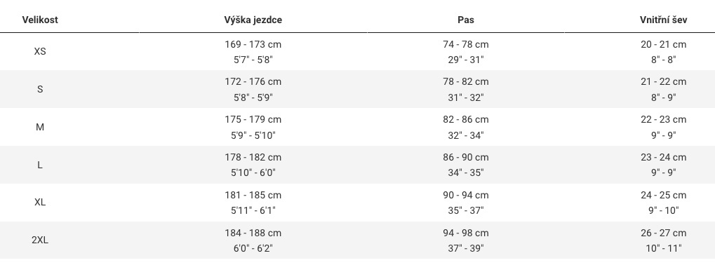 TREK Lidl Replica Race Bib kraťasy