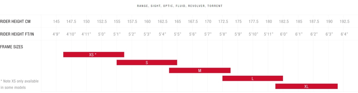 Norco Sight C2 29 TEST