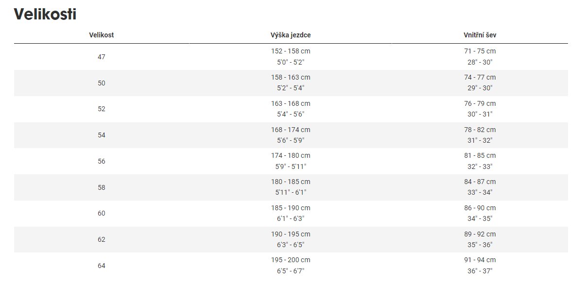 TREK Émonda ALR rámový set