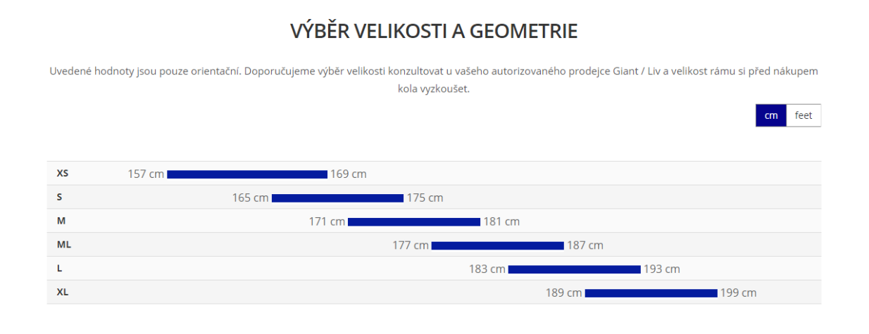 Giant Propel Advanced Pro 1