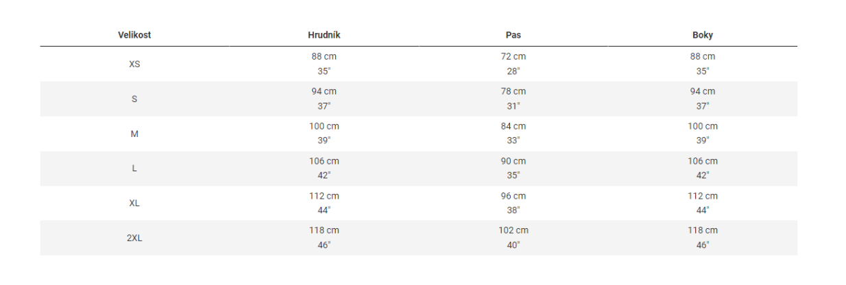 Rapha Core II nepromokavá cyklistická bunda
