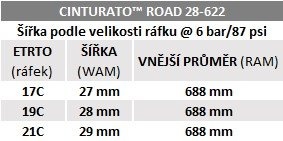 Pirelli Cinturato Road, 28 - 622, TechWALL+, 60 tpi pláště