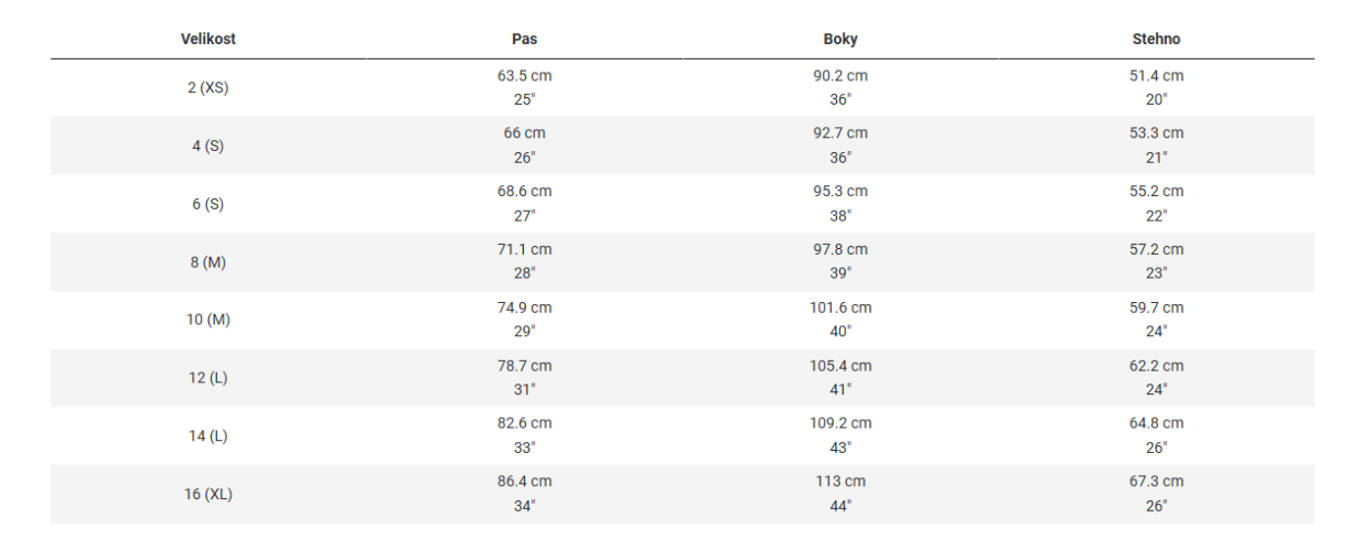FOX Ranger Fox Racing x Trek dámské kalhoty