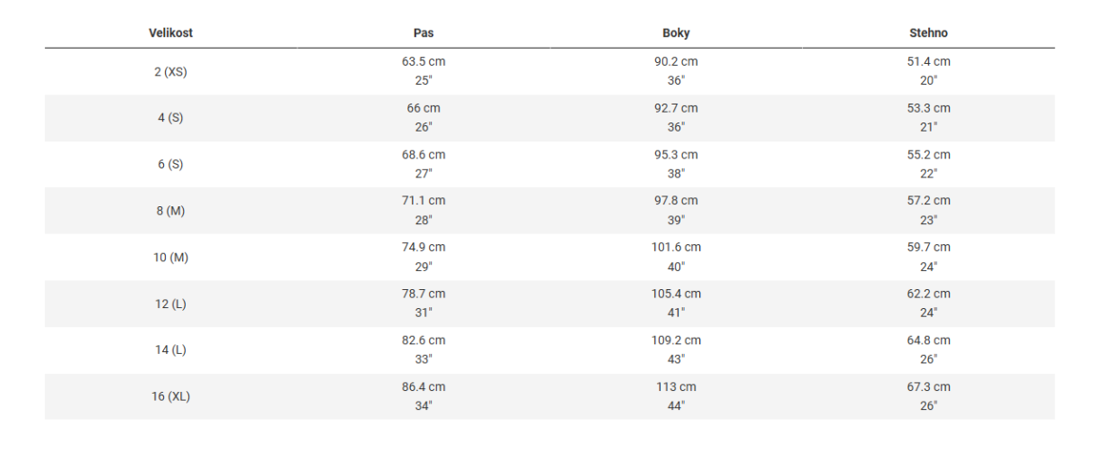 FOX Ranger Fox Racing x Trek dámské kraťasy s vložkou