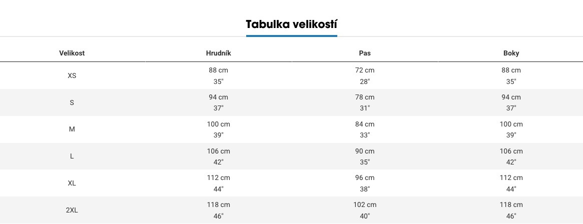 Rapha Core II nepromokavá cyklistická bunda pánská