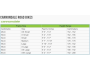Cannondale CAAD12 Women's 105