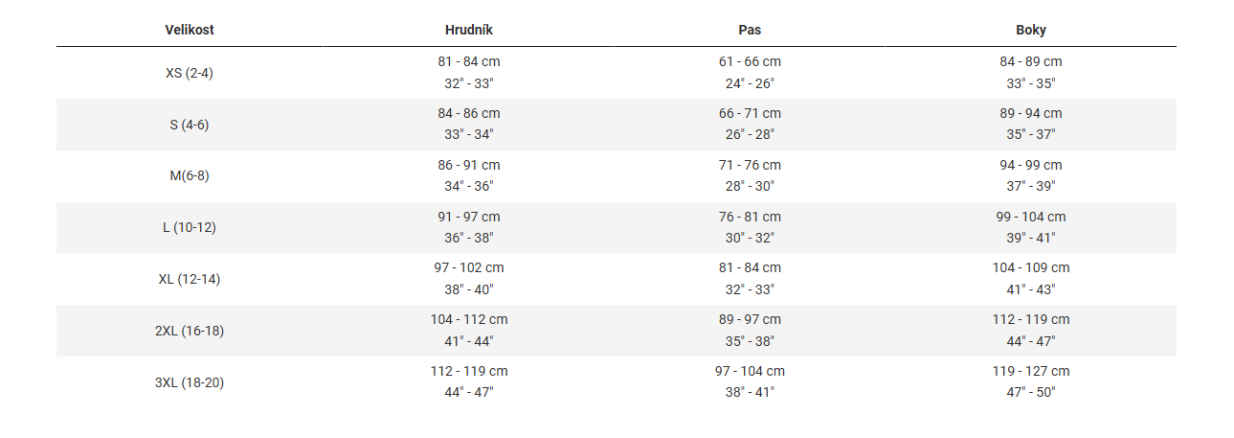 TREK Solstice dámský cyklistický dres