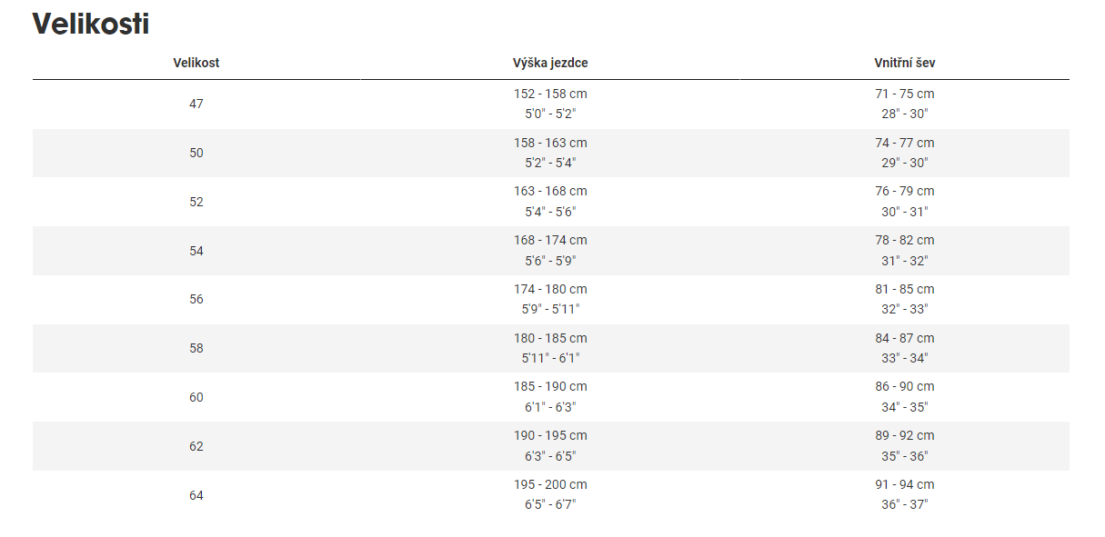 TREK Émonda SL Disc rámový set