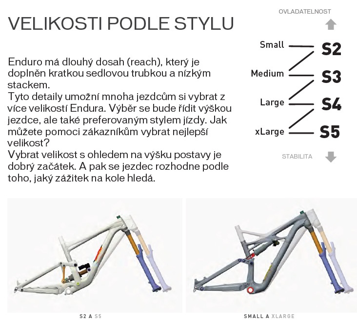 Specialized S-Works Enduro