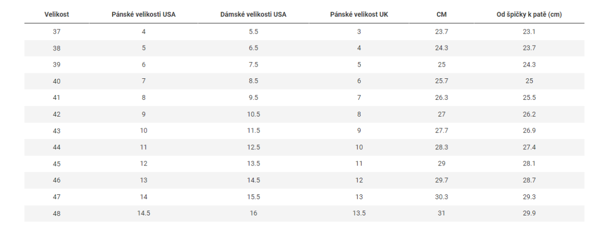 TREK Circuit silniční boty