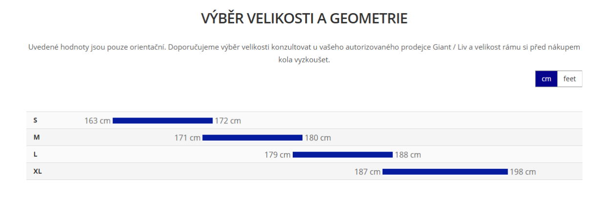 Giant Reign Advanced Pro 2 osobní kolo