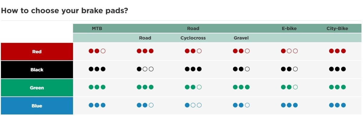 Sinter Shimano G Type Green brdz.destičky