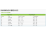 Cannondale Quick Women's 4