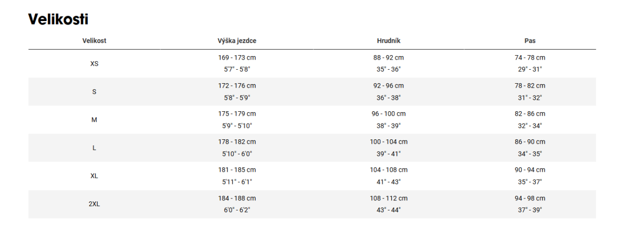 TREK Replika závodního termodresu Lidl-Trek od Santini