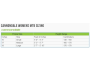 Cannondale F-SI Carbon Womens 1