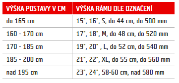 Author Aura 55 individuální stavba