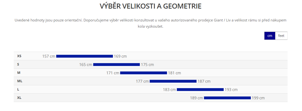 Giant Defy Advanced 2