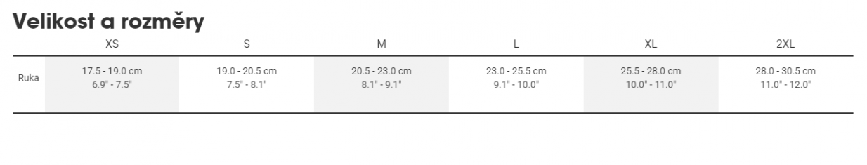 Bontrager Circuit Thermal rukavice pánské