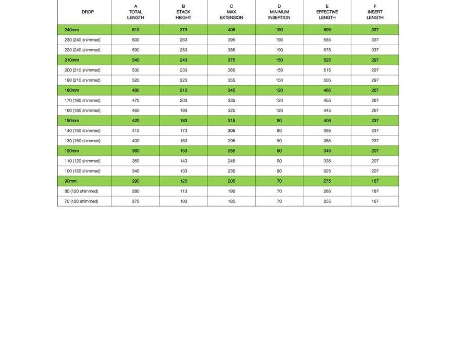 OneUp V2 teleskopická sedlovka