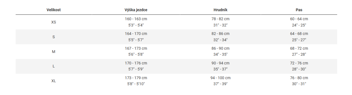 TREK Women's Replica Race dres