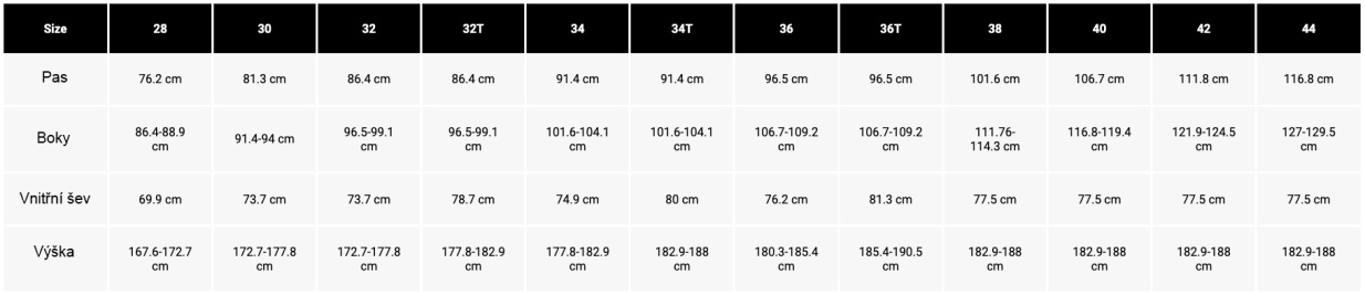 FOX Ranger Pant dlouhé kalhoty