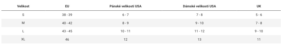 Rapha Merino ponožky