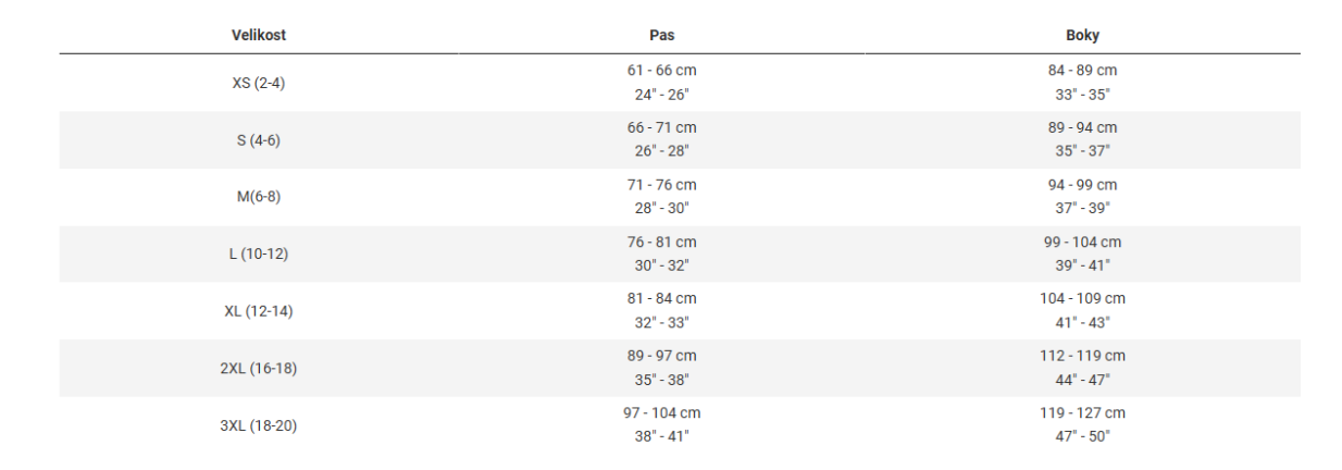 TREK Solstice dámské cyklistické kraťasy