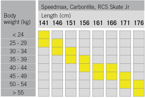 Fischer Carbonline Skate JR + vázání Race JR Skate IFP