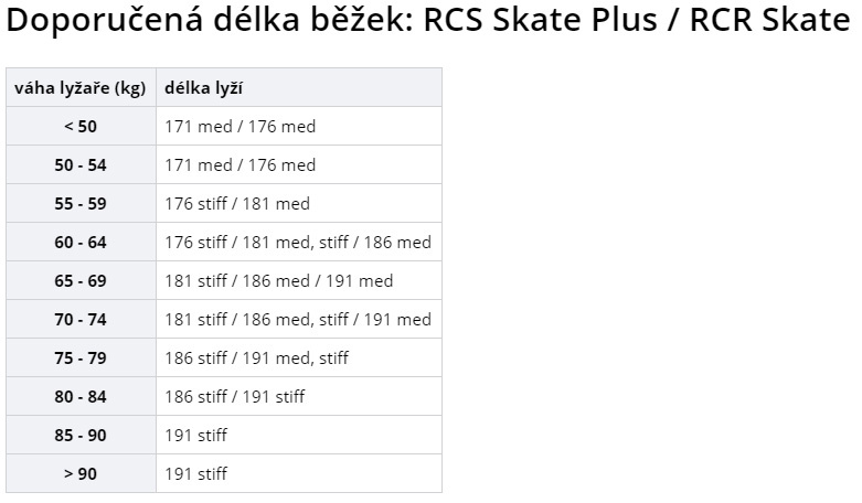 Fischer RCR Skate + RACE Skate IFP vázání