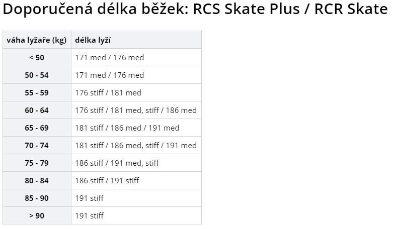 Fischer RCS Skate Plus medium IFP