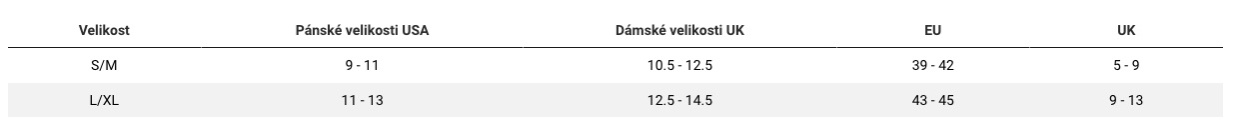 FOX Ranger Fox Racing x Trek ponožky