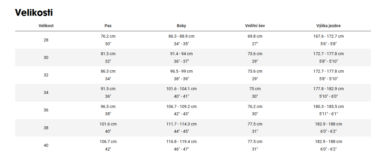 FOX Ranger Fox Racing x Trek s vložkou kraťasy
