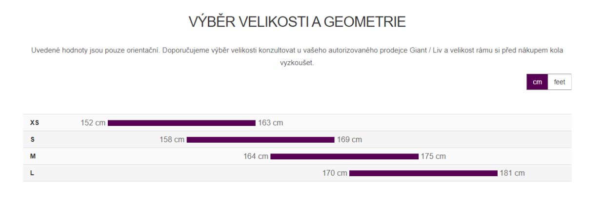 Liv Intrigue X Advanced E+ Elite 3  400WH + baterie EnergyPak Plus 200 (volitelné příslušenství).