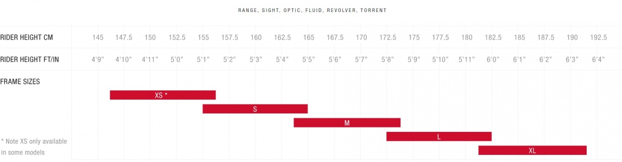 Norco Sight C2 29 TEST