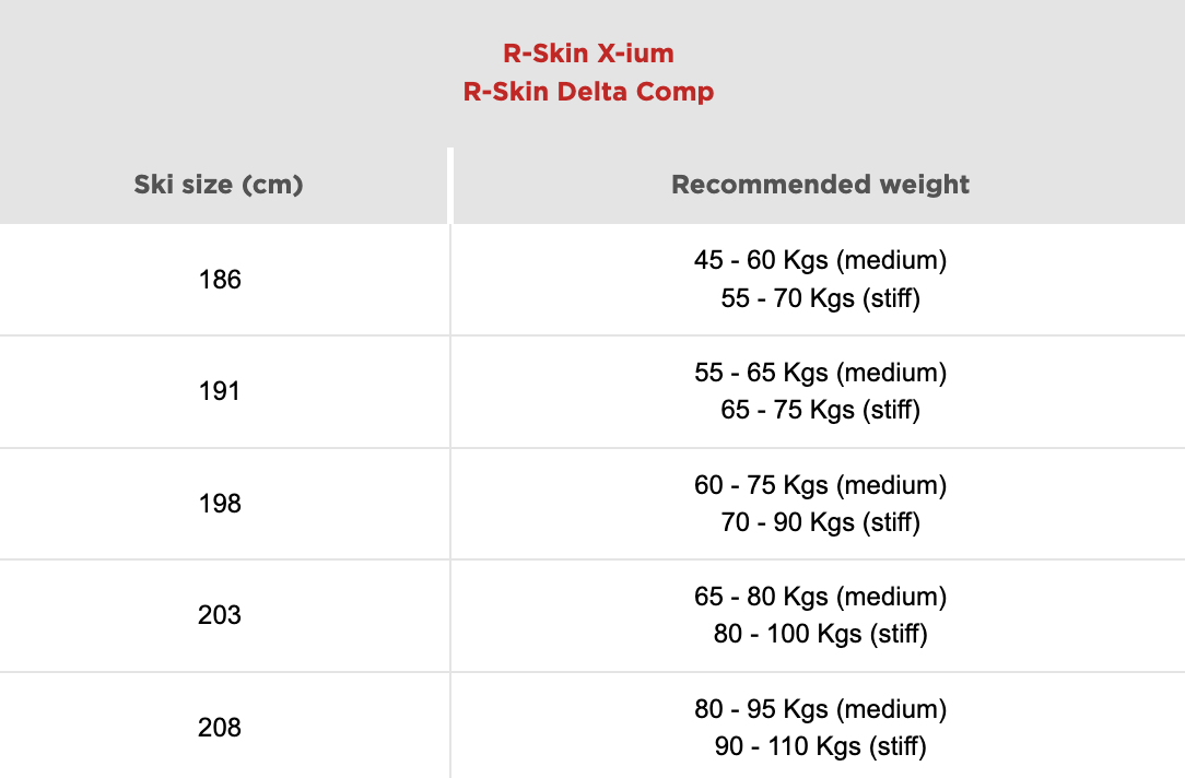 Rossignol X-IUM R-Skin Stiff