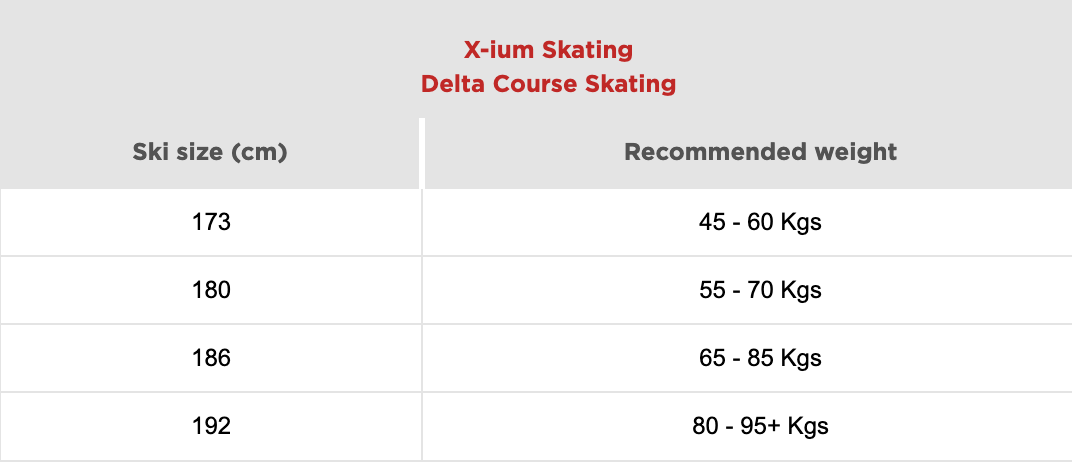 Rossignol X-IUM skating