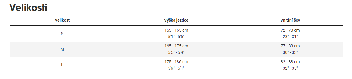 TREK Allant+ 5 Stagger 725Wh