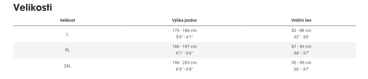 TREK District+ 4 545Wh